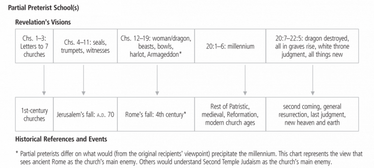 revpartial